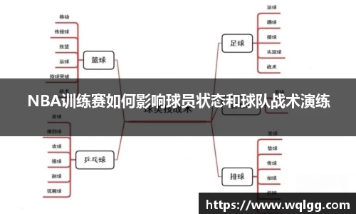 NBA训练赛如何影响球员状态和球队战术演练